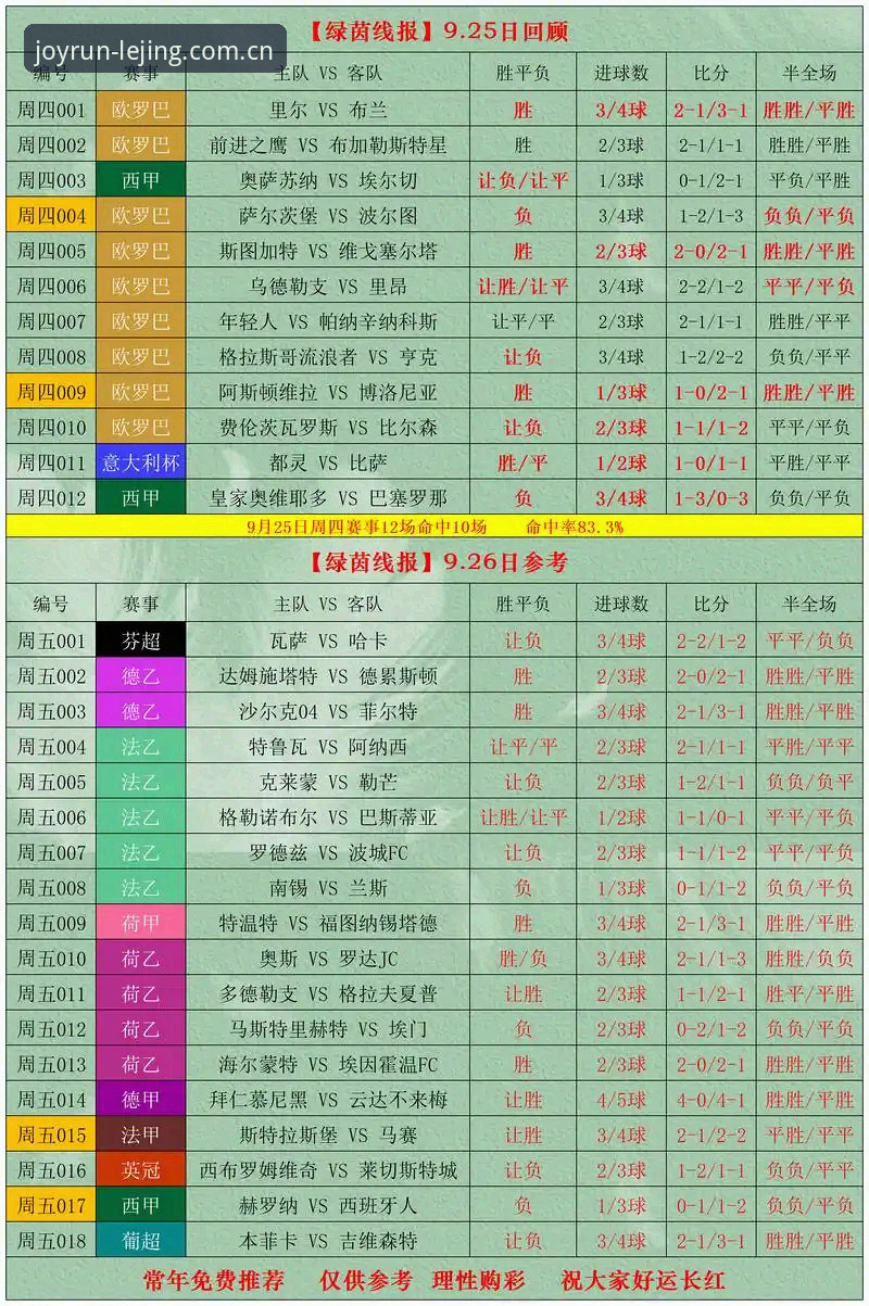 乐竞体育平台深度评测：赔率走势图看盘新姿势，v2.2.1版本实测体验报告